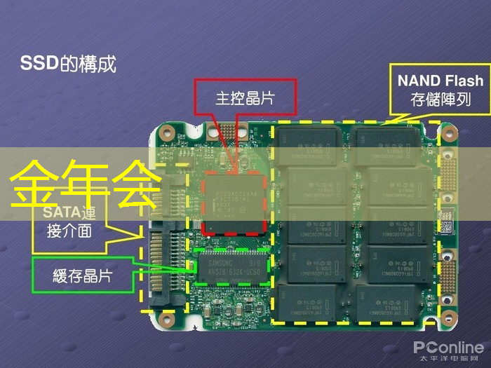 金年会：从“功能车”迈向“智能车”时代，芯片决定性能边界