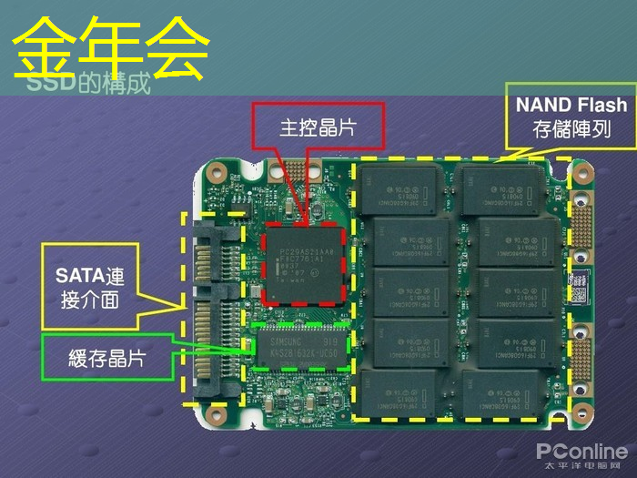 金年会:一克商评|AI的大爆发会加速存储芯片行业快速走出行业底部 金年会:一克商评|AI的大爆发会加速存储芯片行业快速走出行业底部