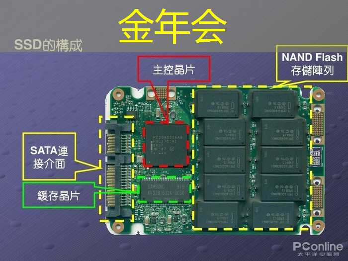 金年会：中国电动汽车核心竞争：芯片驱动的技术角逐