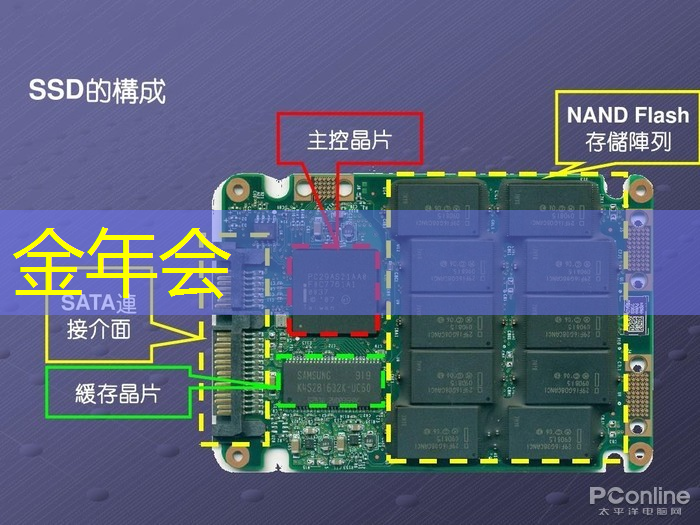 金年会：光芯片，速度快10000倍