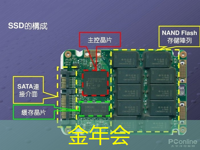 走进东风 | 深入解读智能驾驶的大脑——车规大算力芯片 走进东风 | 深入解读智能驾驶的大脑——车规大算力芯片
