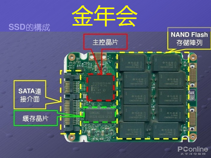 金年会:光芯片,速度快10000倍 金年会:光芯片,速度快10000倍