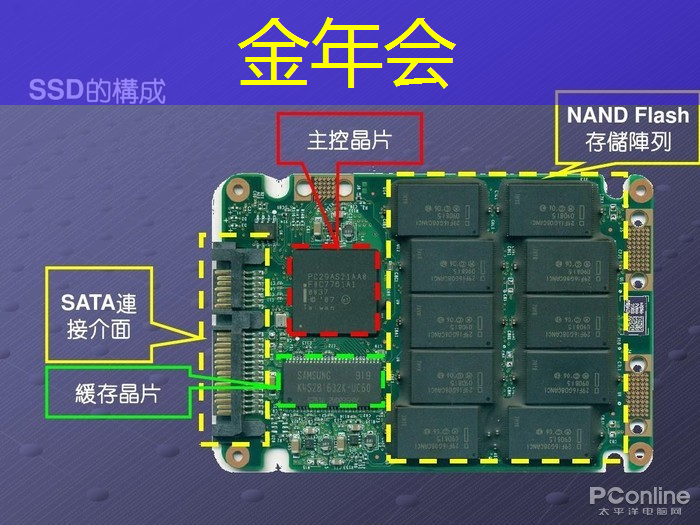 金年会：WAIC2021｜使能智慧交通，黑芝麻智能核心芯片推动汽车产业“智”变升级