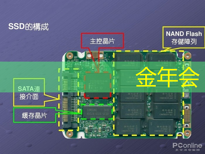 金年会：亚马逊加大力度打造可与英伟达竞争的AI芯片