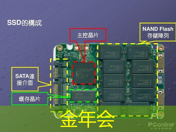 金年会：2024半年度热销智能手环主控芯片市占率分析