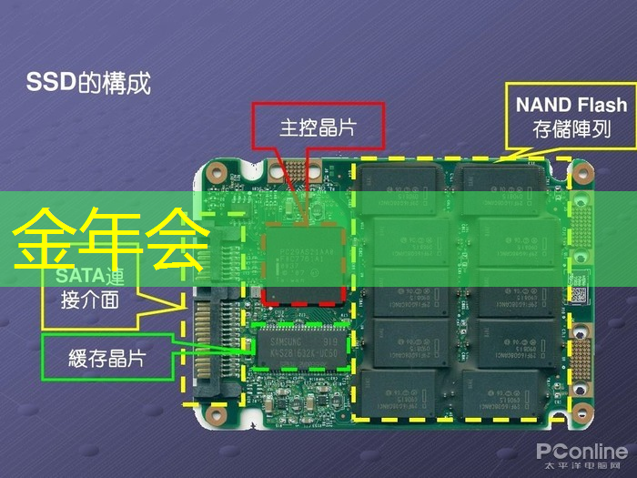 金年会：半导体芯片，业绩26859% 增长，并购重组+华为的合作，国家大基金的重仓跨年之际，强大的爆发力将驱动其一路狂飙 ！