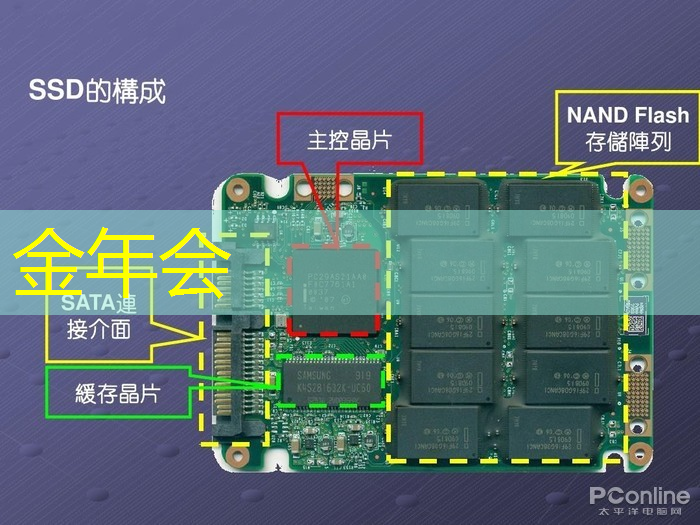 金年会：AI, GPU和芯片的未来