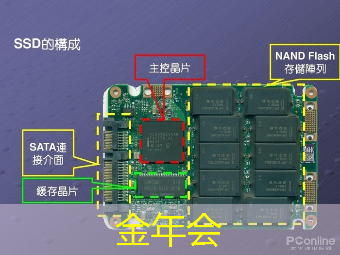 2025年全球芯片市场,走势如何? 2025年全球芯片市场,走势如何?