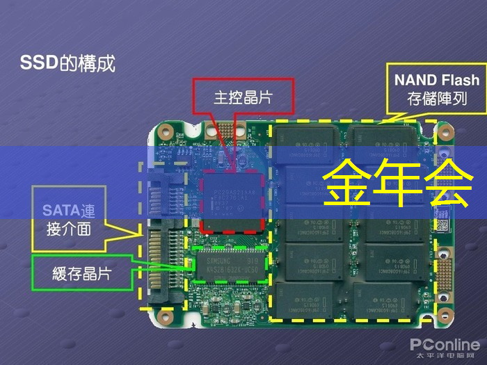 金年会:直播预告:单芯片边缘计算SoC在CIS与AI融合上的创新与挑战 金年会:直播预告:单芯片边缘计算SoC在CIS与AI融合上的创新与挑战