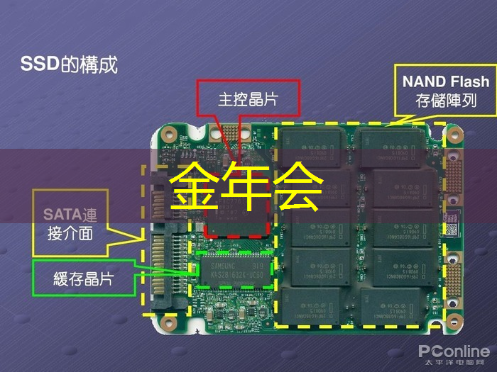 工业互联网制作过程简述