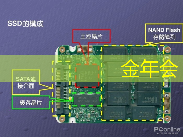 一克商评|AI的大爆发会加速存储芯片行业快速走出行业底部 一克商评|AI的大爆发会加速存储芯片行业快速走出行业底部