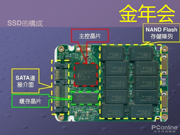 2024半年度热销智能手环主控芯片市占率分析